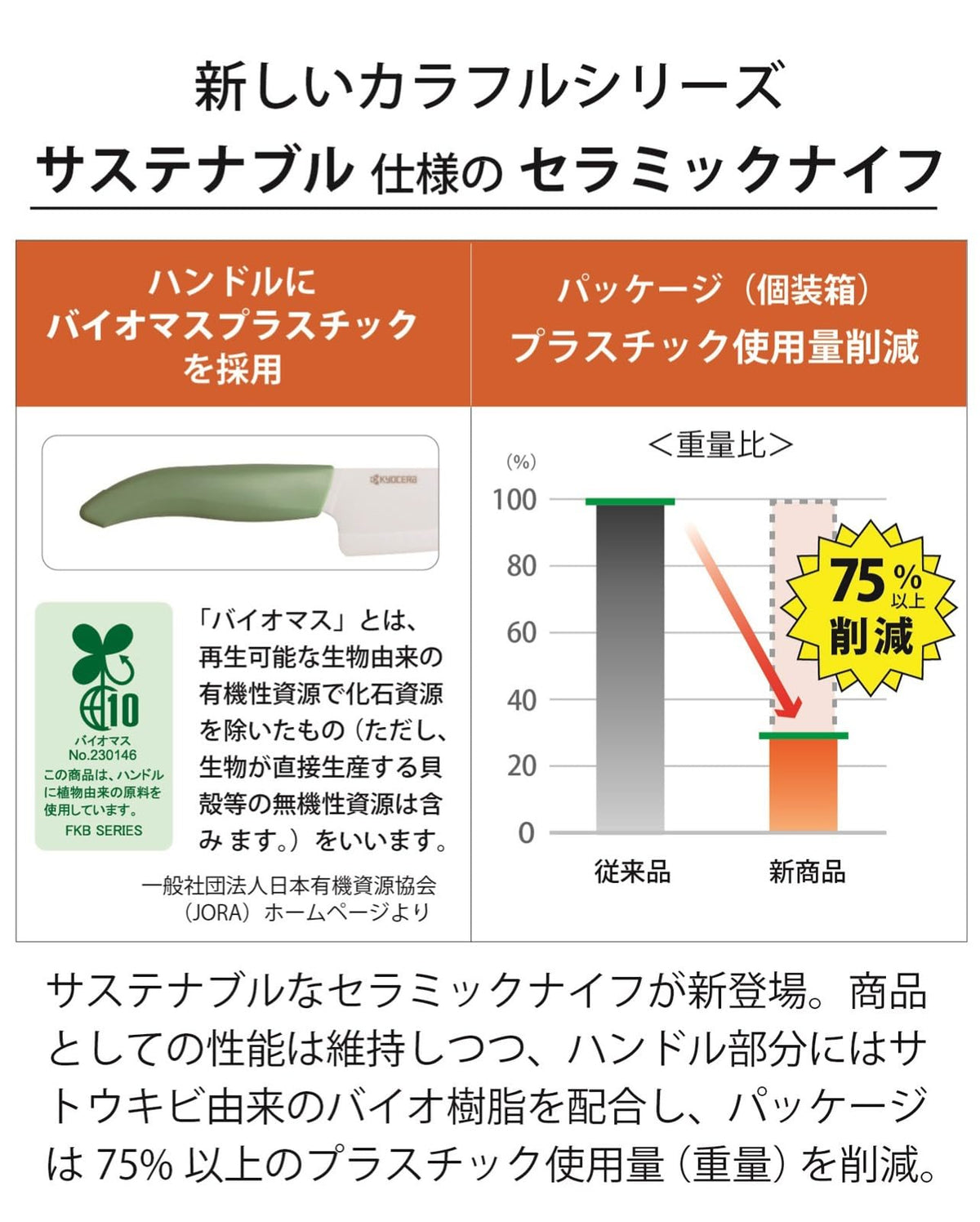 KYOCERA Bio-Resin Handle Ceramic Santoku Knife 16 cm — 5 Colours