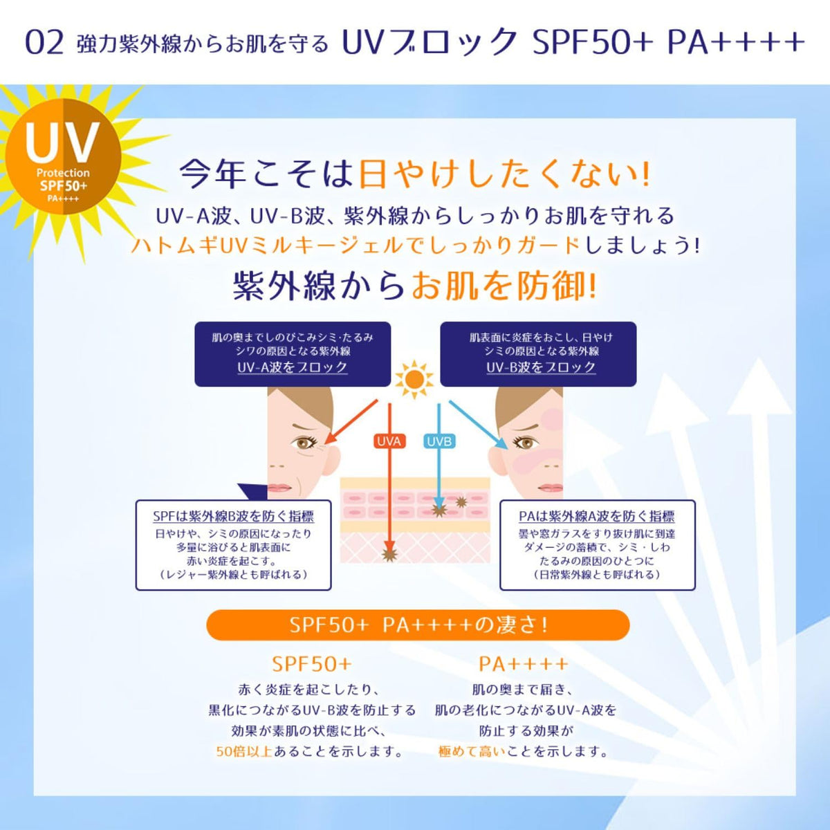 Reihaku Hatomugi UV Milky Gel SPF50+ PA++++ 250 mL, Pump-Bottle Sunscreen Gel with Hatomugi Extract, Hyaluronic Acid and Ceramide, Fragrance-Free, Made in Japan