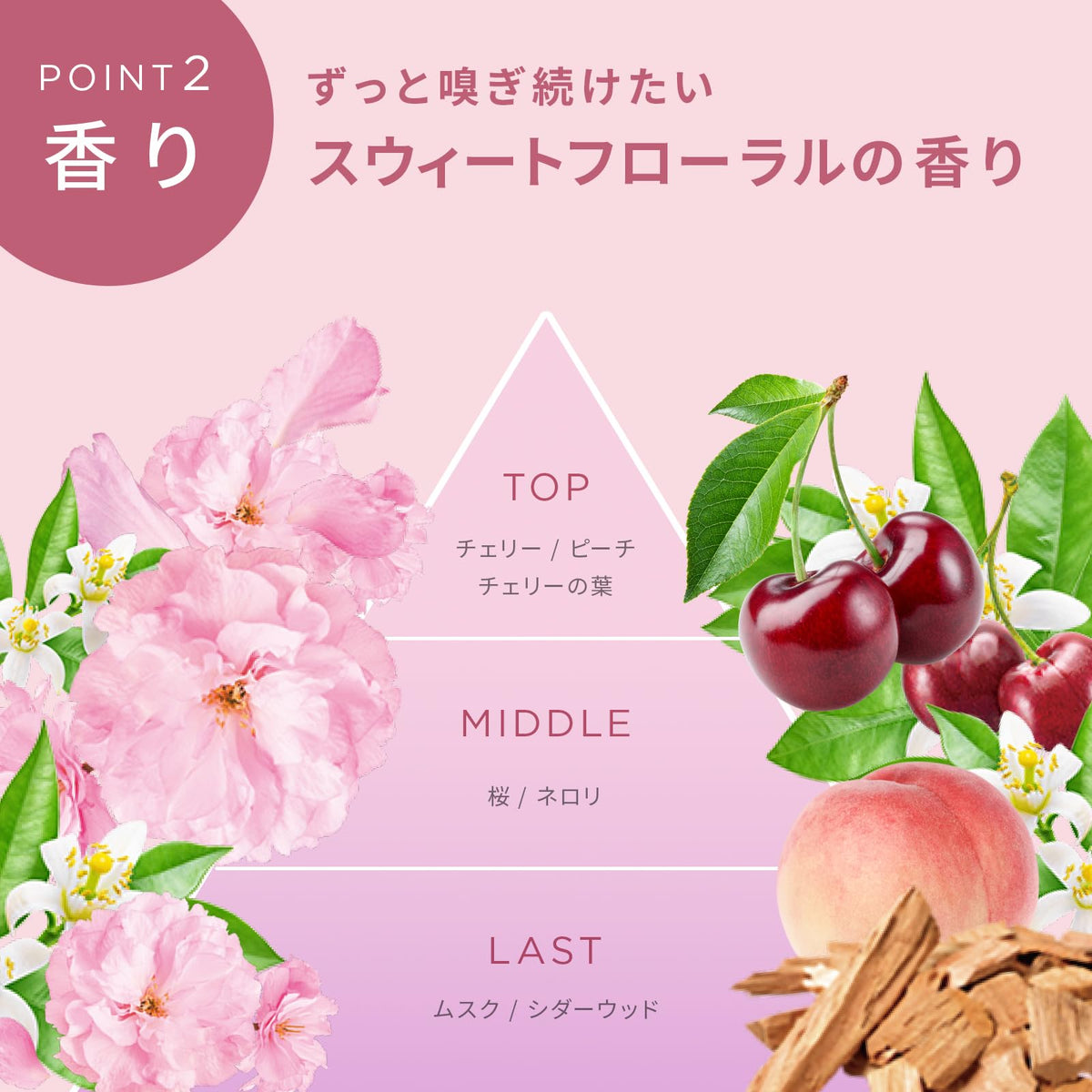 MEDULLA Hyper Link Serum Leave-In Hair Milk 55 mL, Damage Care Hair Treatment with Low-Molecular Peptide, Fruity Floral or Sweet Floral Scent