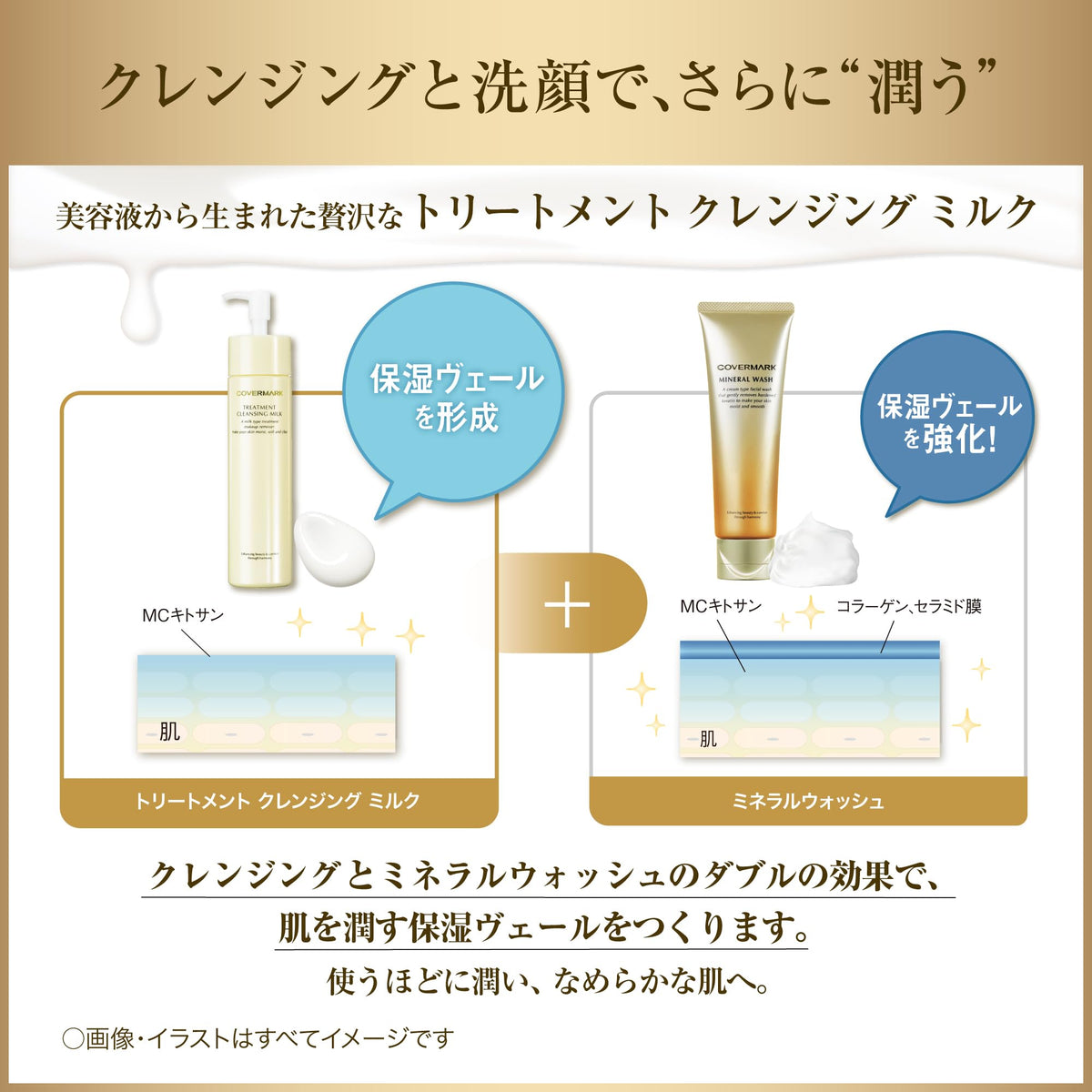 COVERMARK Mineral Wash Cream Facial Wash with Foaming Sponge