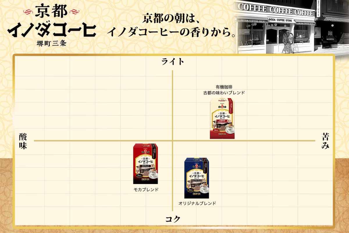Key Coffee Drip On Kyoto Inoda Coffee, 5 Drip Bags of 8 g, Original, Mocha, Organic Or Assorted Blend