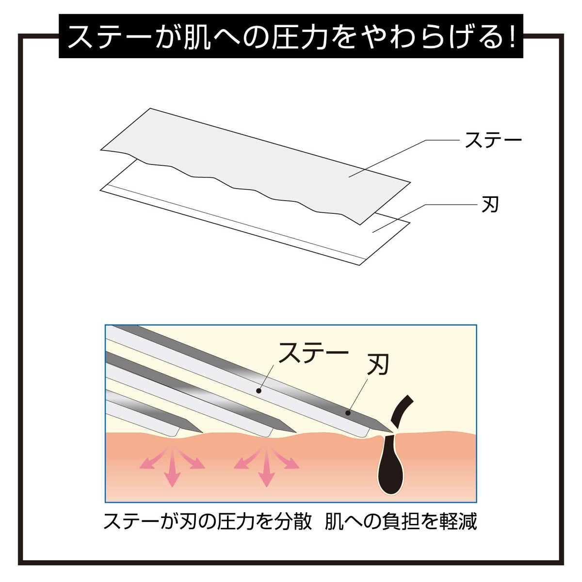 Feather F-System Samurai Edge Replacement Razor Blades, 10 Cartridges, 3-Blade with Stay and SiC Ceramic Coating, Made in Japan