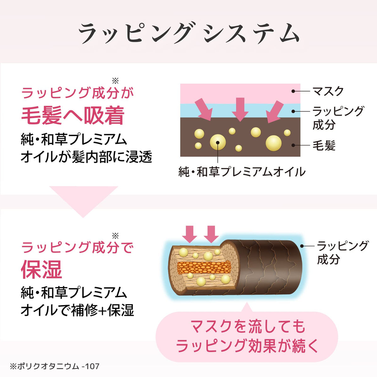 Kracie Ichikami Wrapping Hair Mask Treatment, Sakura Scent, 200 g