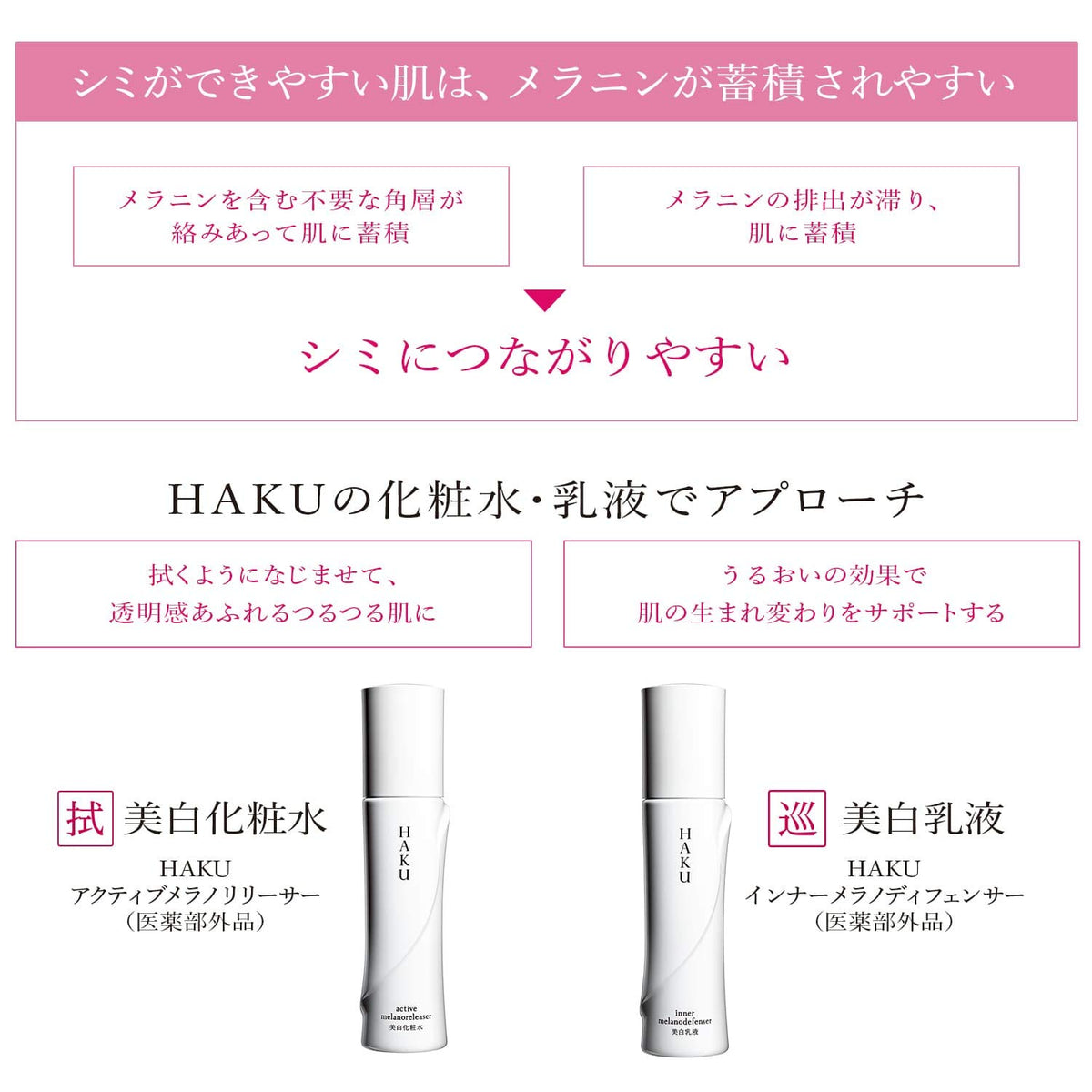 HAKU Active Melano Releaser Medicated Whitening Lotion 120ml