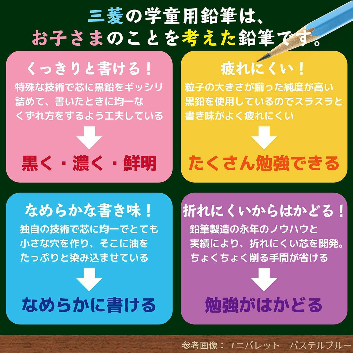 Mitsubishi Pencil Uni Palette Kakikata Learning Pencils, Hexagonal Shaft, Box of 12, Grades HB, B, 2B, 4B or 6B in Pastel, Mint, Navy, Ivory and Character Designs, 47 x 198 x 17 mm and 66 g