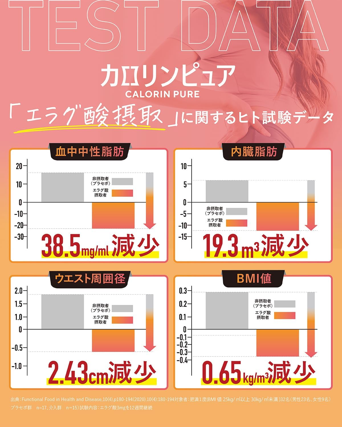 Caroline Pure 30 Day Work, Helps Lose Body Fat, Helps Lose Body Fat, Supports Reduction of Blood Neutral Fat, Visceral Fat, Waist Circumference, Helps Improve High BMI Value, Functional Indication