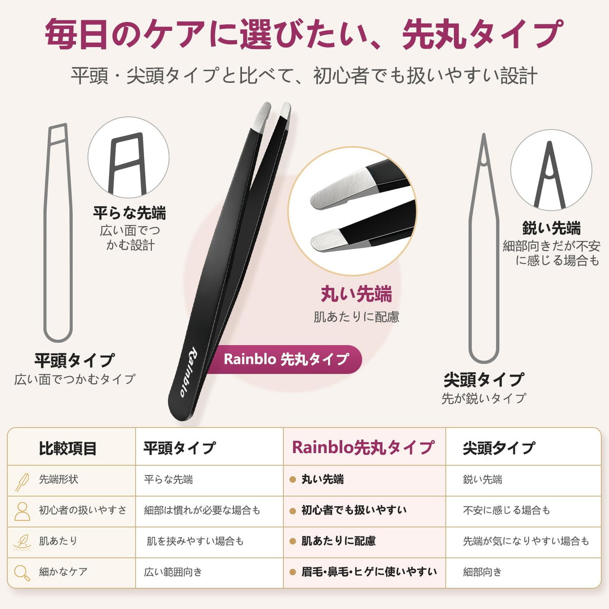 Rainblo Round-Tip Precision Tweezers, Black Heat-Treated Stainless Steel Tweezers with Storage Pouch and Cap