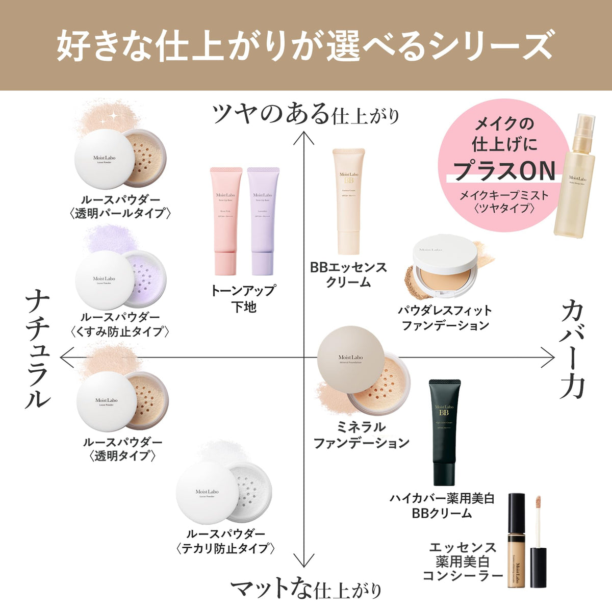 Moist Labo Make Keep Mist — Ultra‑Fine Mist Delivery for Lightweight Glossy Finish
