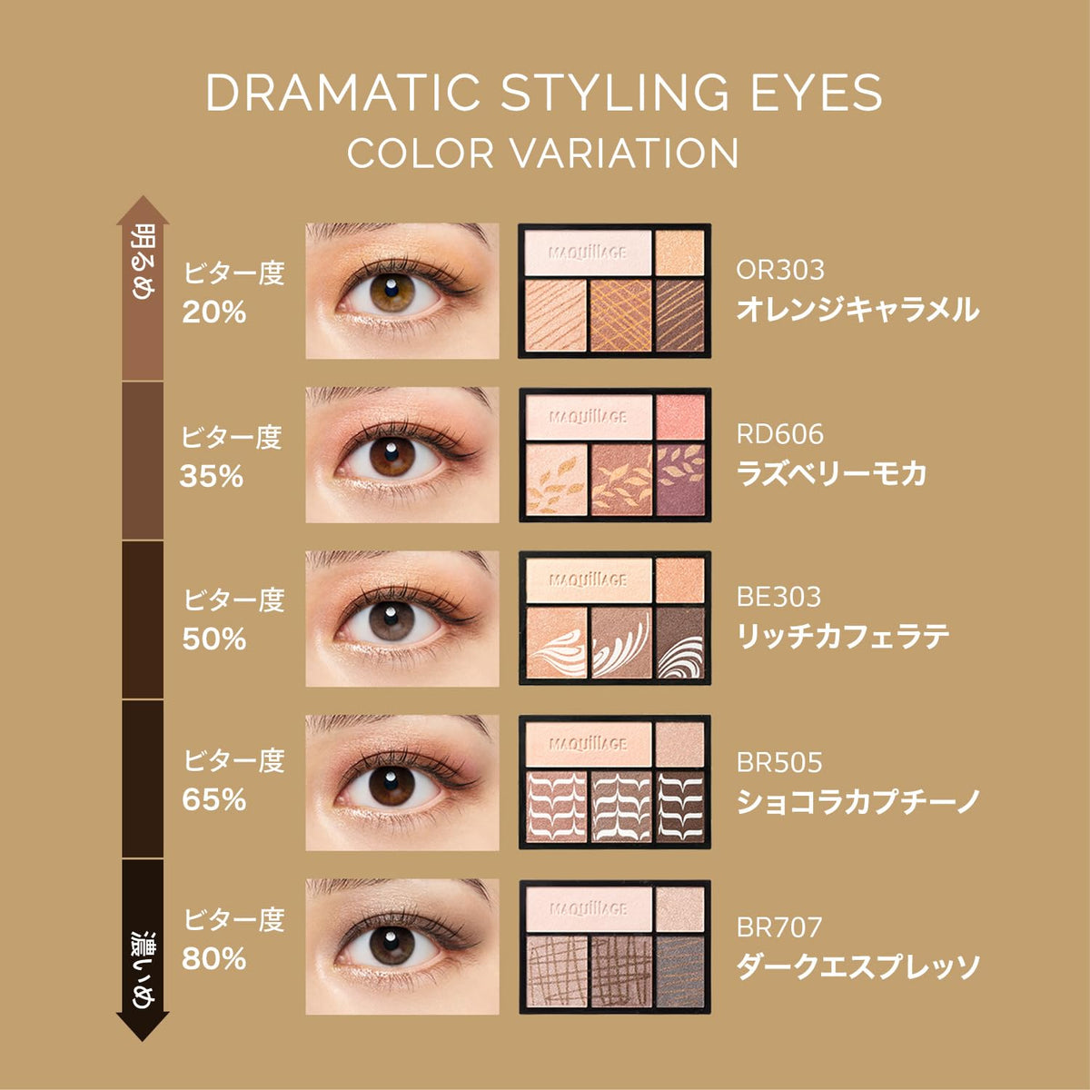 MAQUILLAGE Dramatic Styling Eyes — Powder Eyeshadow Trio That Makes Eyes Look Bigger, 4g, 14 Shades