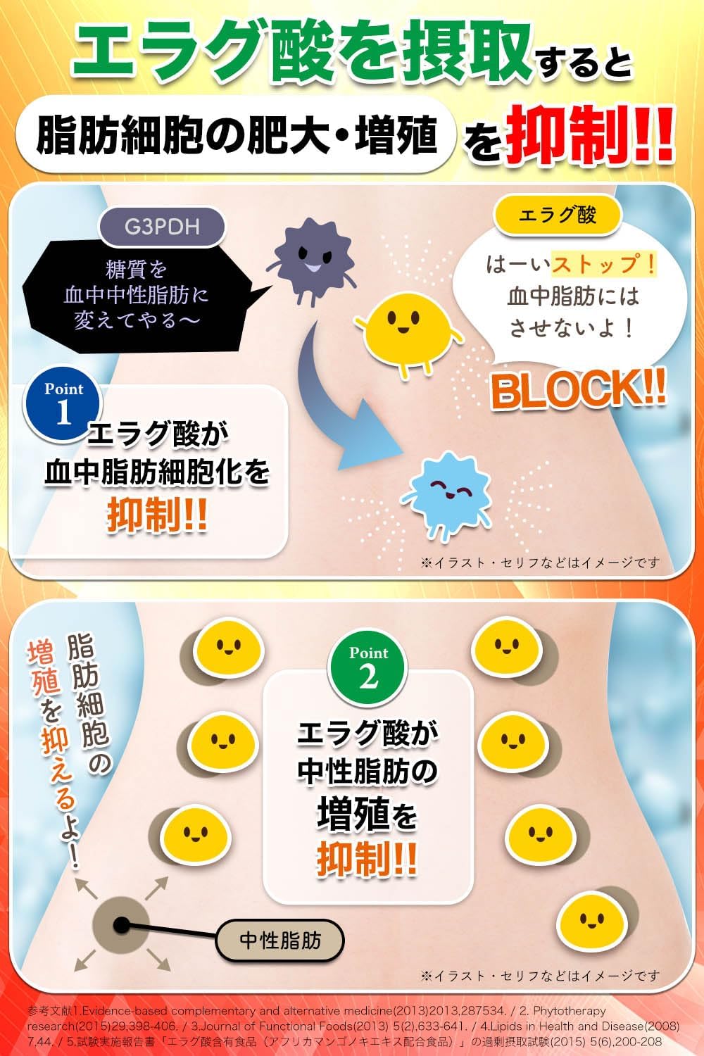 Ellagic Acid Diet Supplement, Sibohealth Premium Body Fat, Neutral Fat, Visceral Fat, Waist Circumference, Weight, Supplement, Food with Functional Display