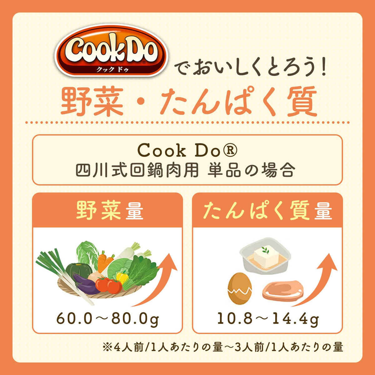 Cook Do Sichuan-Style Twice-Cooked Pork Sauce, 80 g x 5 Boxes