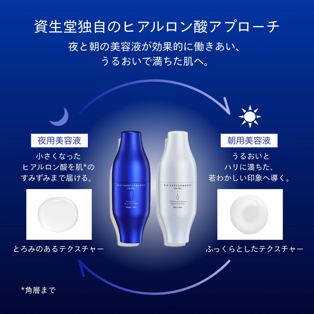 SHISEIDO BioPerformance Filler — Dual‑Phase Day/Night Hydration Matrix
