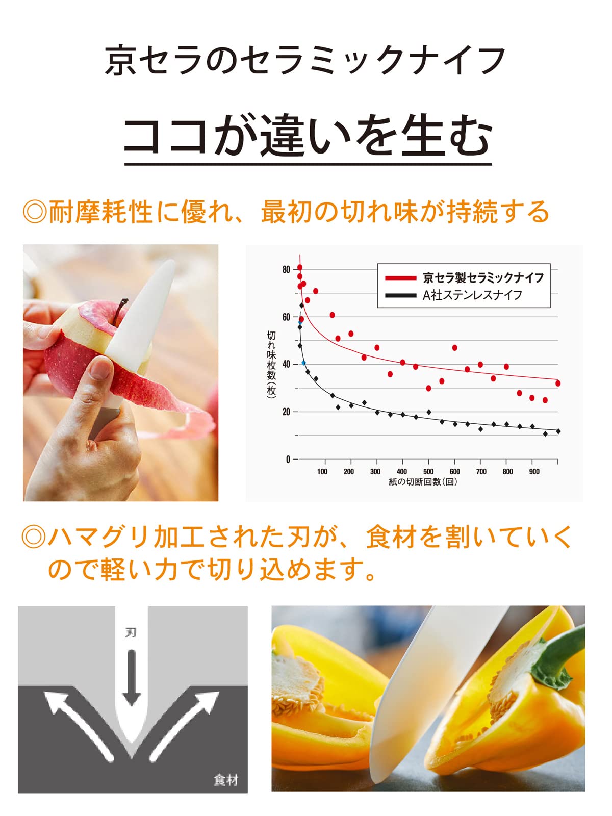 Kyocera Fine Ceramic Santoku Knife 14 cm FKR-140, 5 Handle Colours