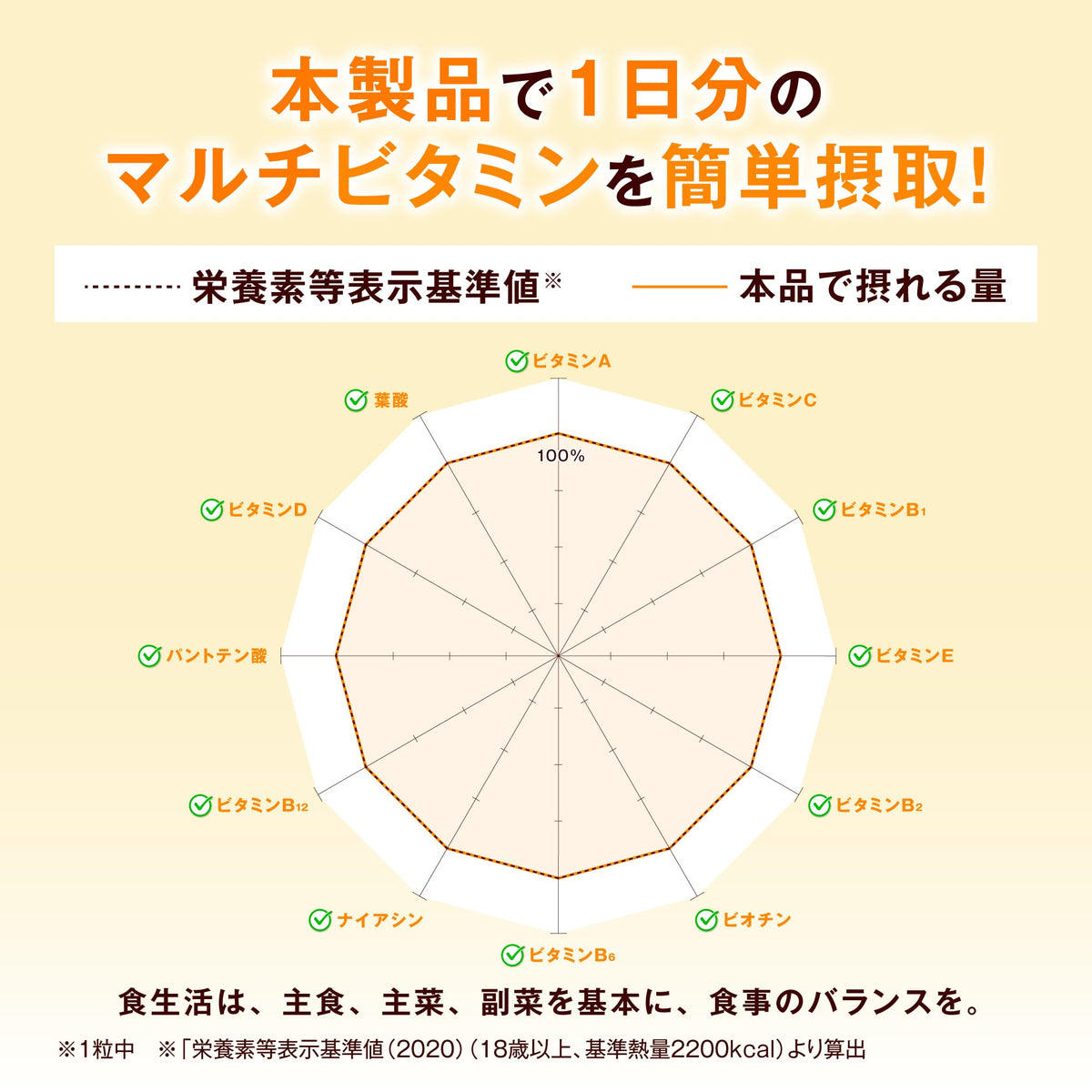 ディアナチュラ Iron Multi‑Vitamin — 1‑pill iron+14vitamins90dSupply