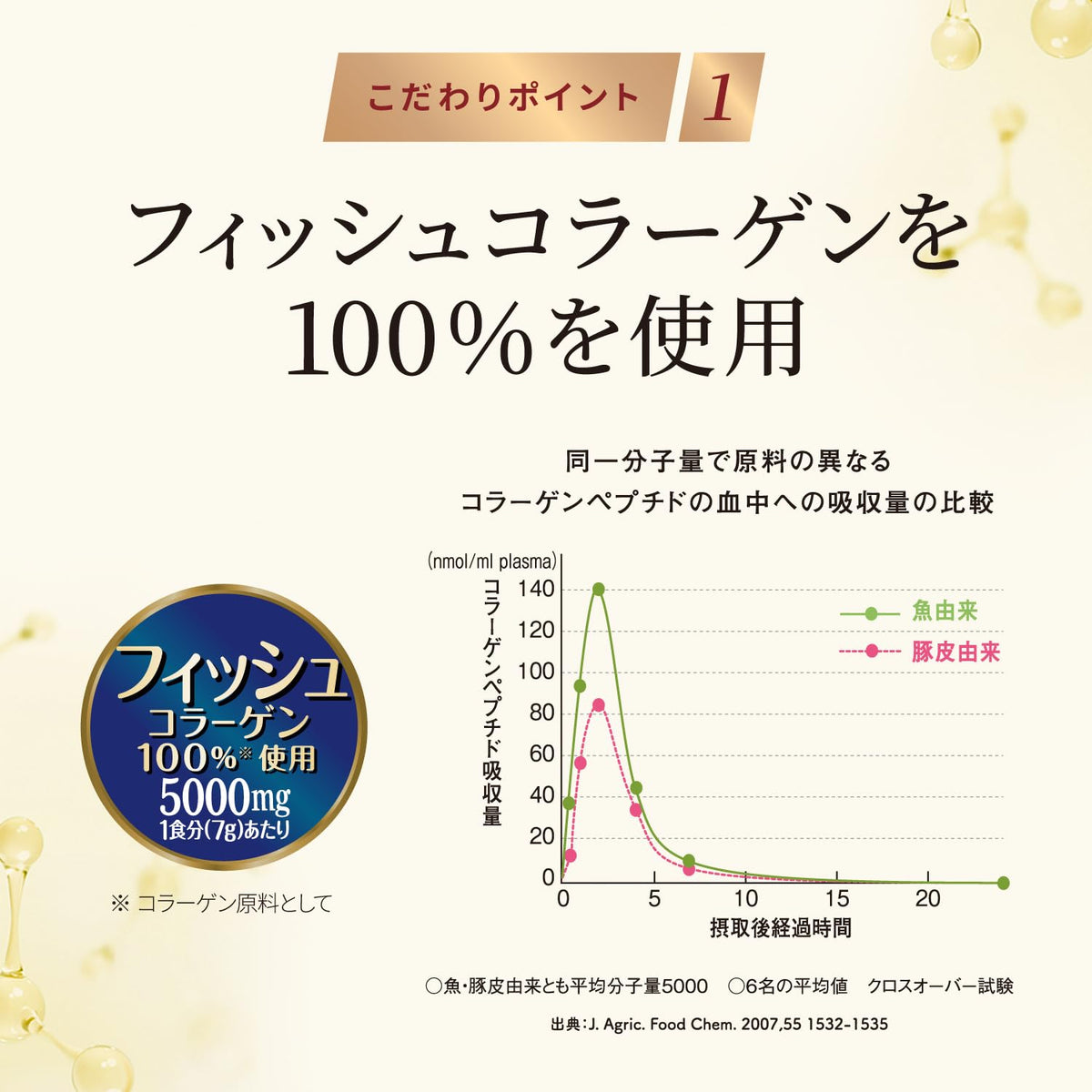 Amino Collagen NMN Powder, 196 g, About 28 Servings