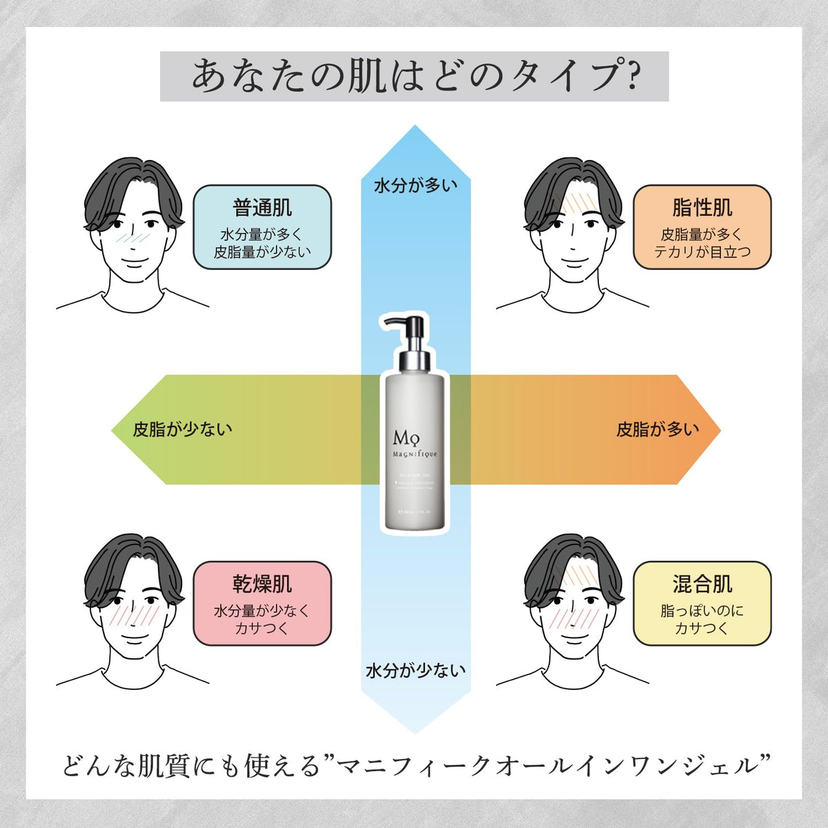 Magnifique All-in-One Gel Refill 200 mL, Toner Emulsion Serum and Aftershave Lotion in One, Men's Skin Care, Floral Woody Scent