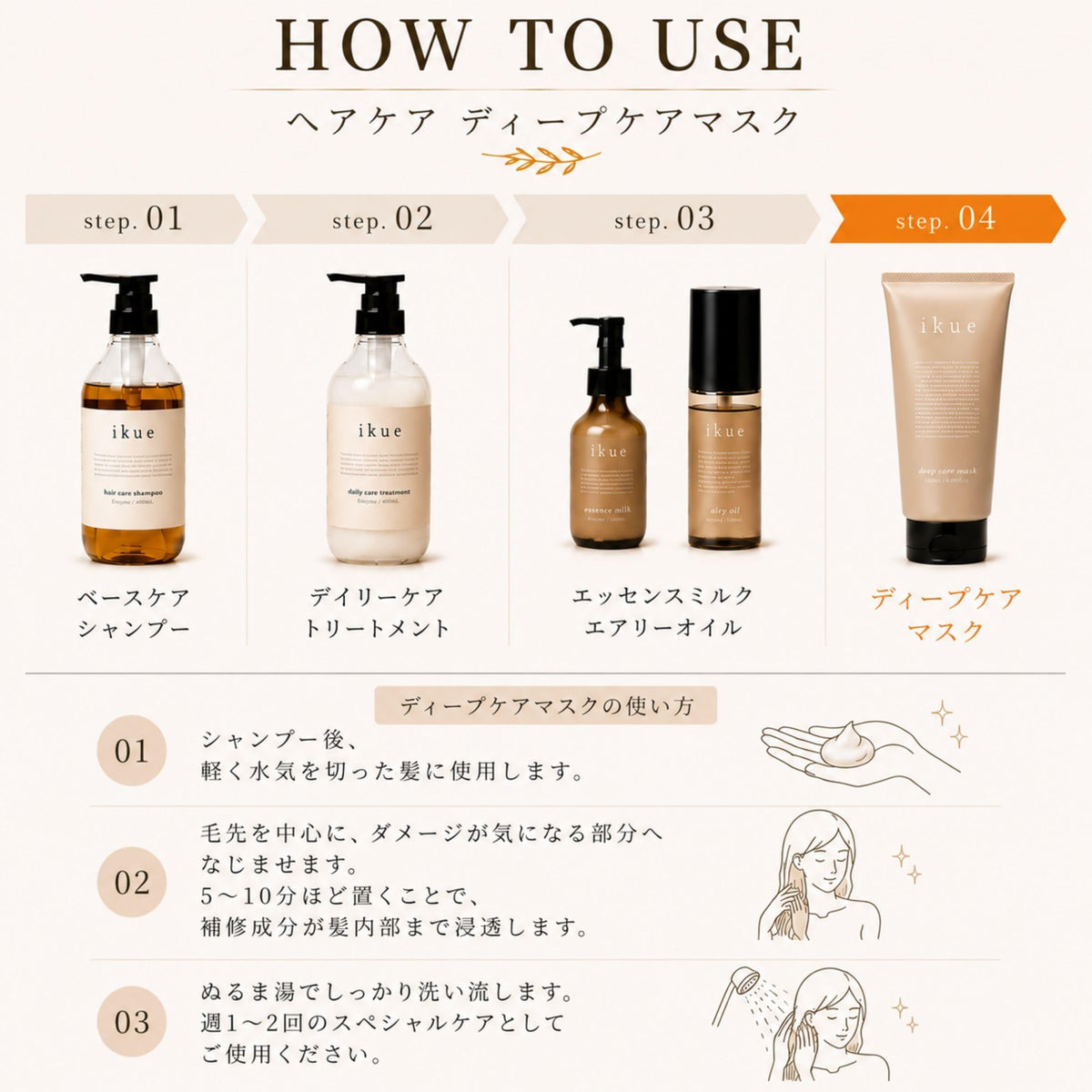 Ikue Deep Care Mask 180 mL, Salon-Exclusive Rinse-Off Hair Treatment with 4 Keratins, Fine Silk, Ceramide and Hyaluronic Acid for Heat-Damaged Hair