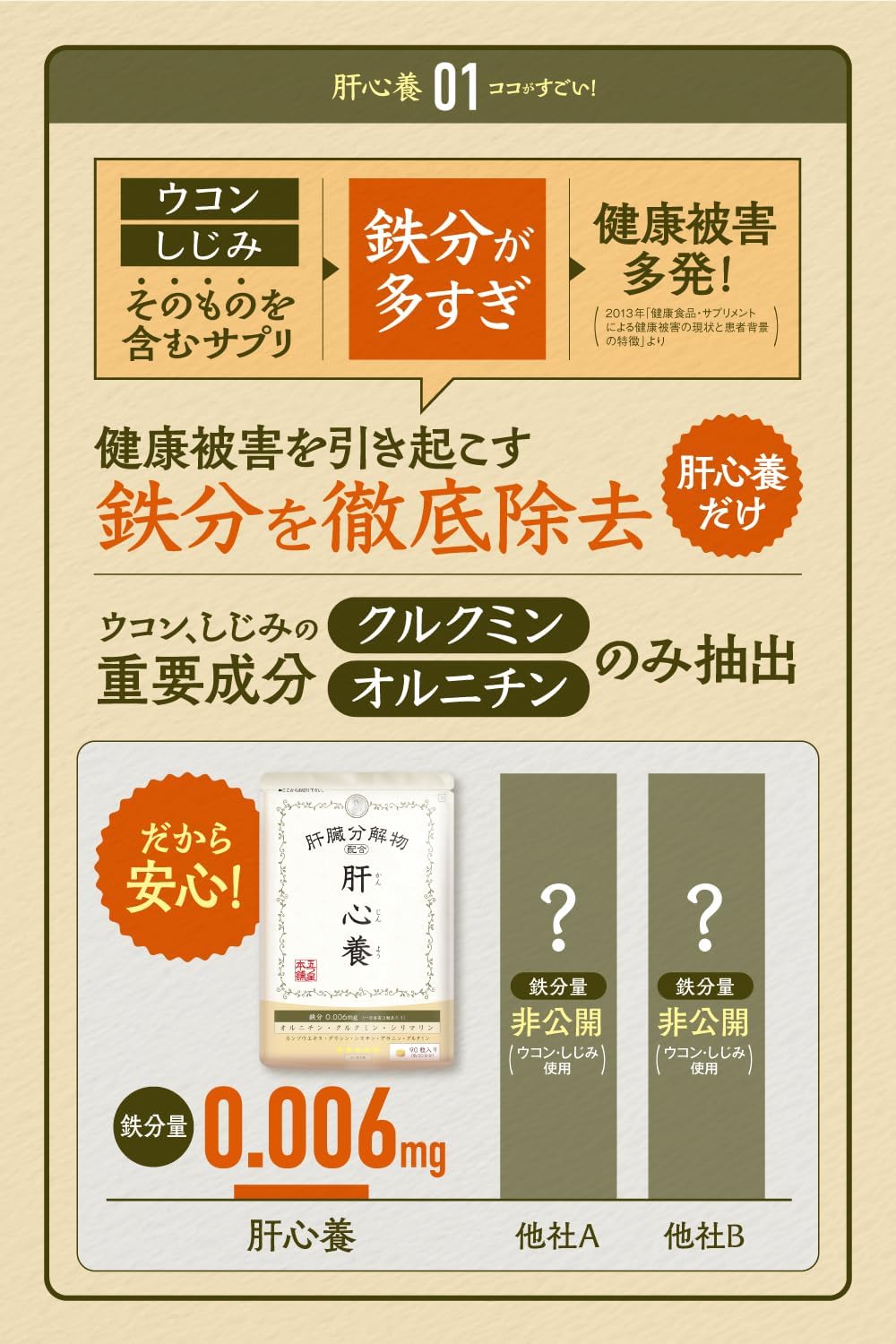 Five Star Honpo Ornithine Liver Extract Curcumin 3,051 mg Milk Thistle Silymarine Gamma gtp Gamma GTP Kidney [Turmeric Clam itself is not used, iron content, Thorough Removal] Drink Before Drinking