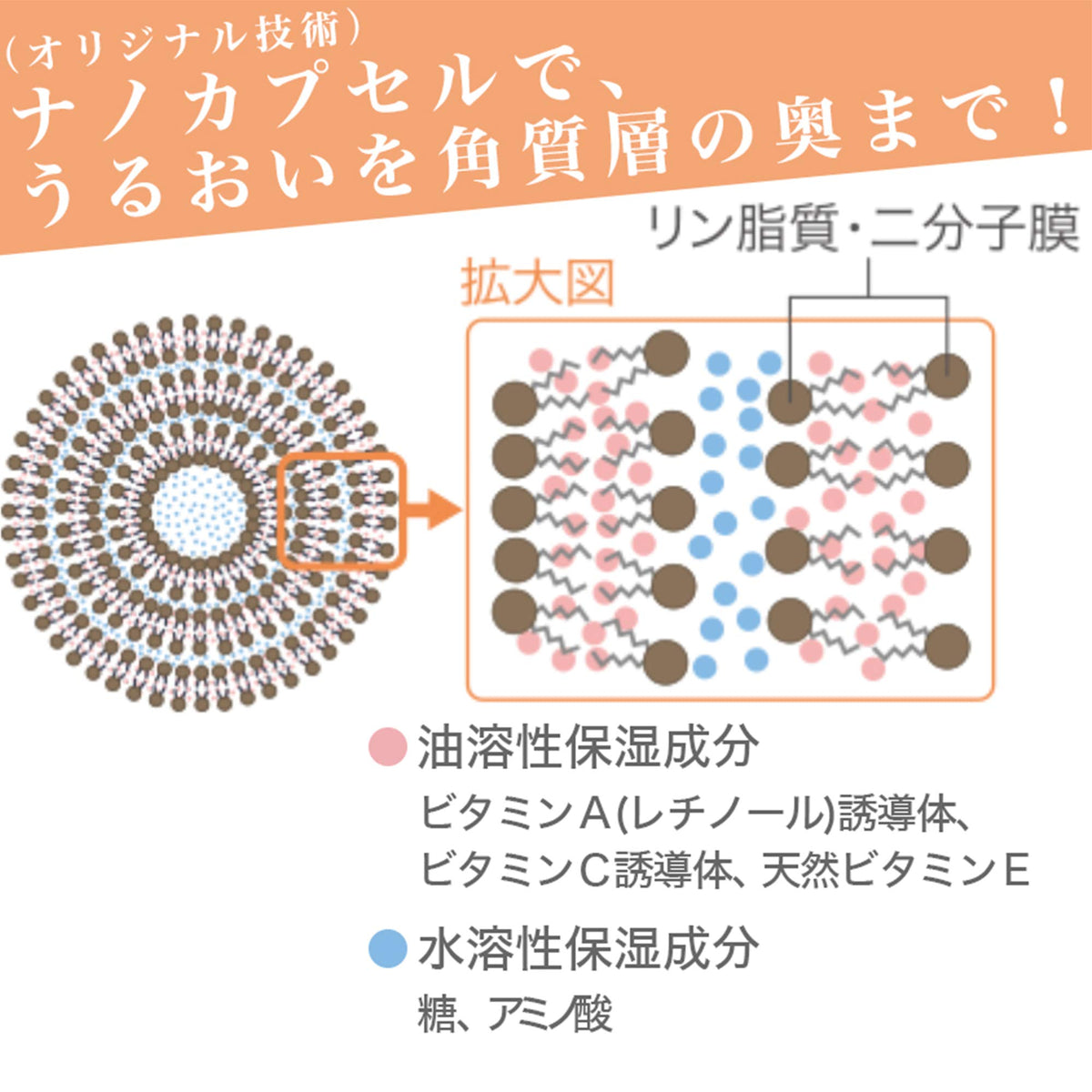 ROHTO Atorrege Medicated Face Cream — Sensitive-Skin Nano-Capsule