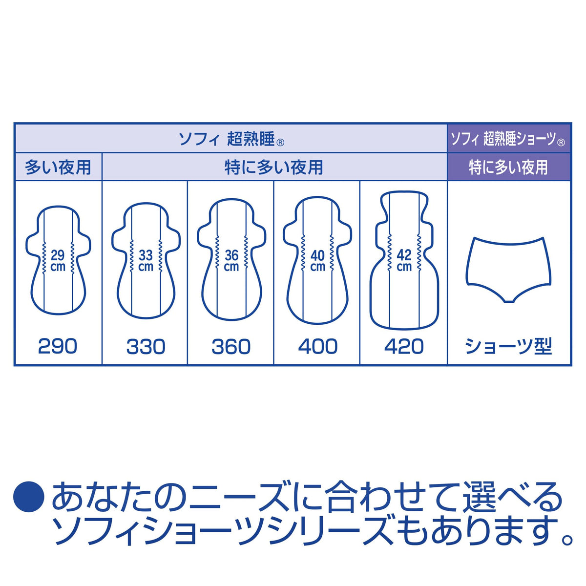Sofy Ultra Deep Sleep Guards 290 – product detail