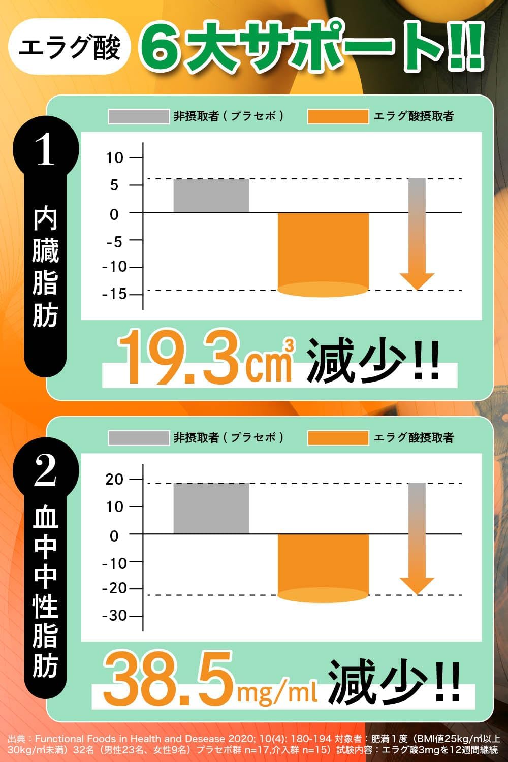 Ellagic Acid Diet Supplement, Sibohealth Premium Body Fat, Neutral Fat, Visceral Fat, Waist Circumference, Weight, Supplement, Food with Functional Display