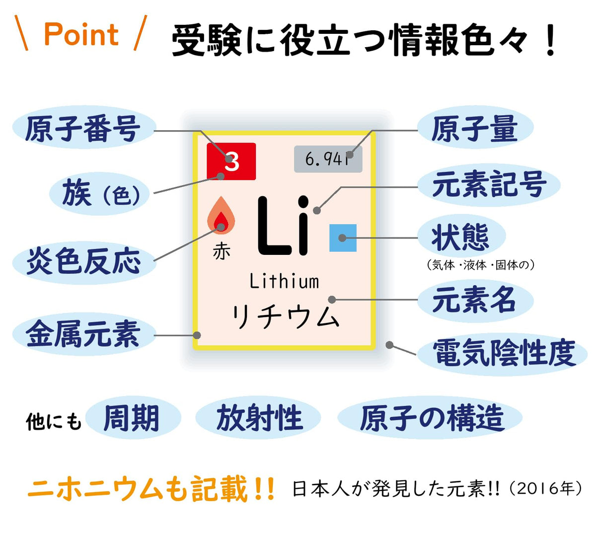 Notelife Periodic Table Underlay — Double-Sided Mnemonic Chart