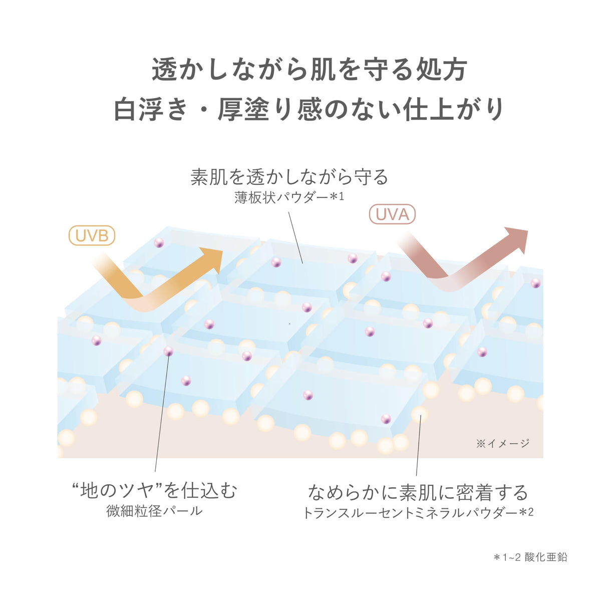 RMK UV Face Protector Enhanced, SPF50+ PA++++ Bare-Skin UV Day Cream and Makeup Base with Glow, 50 g Tube