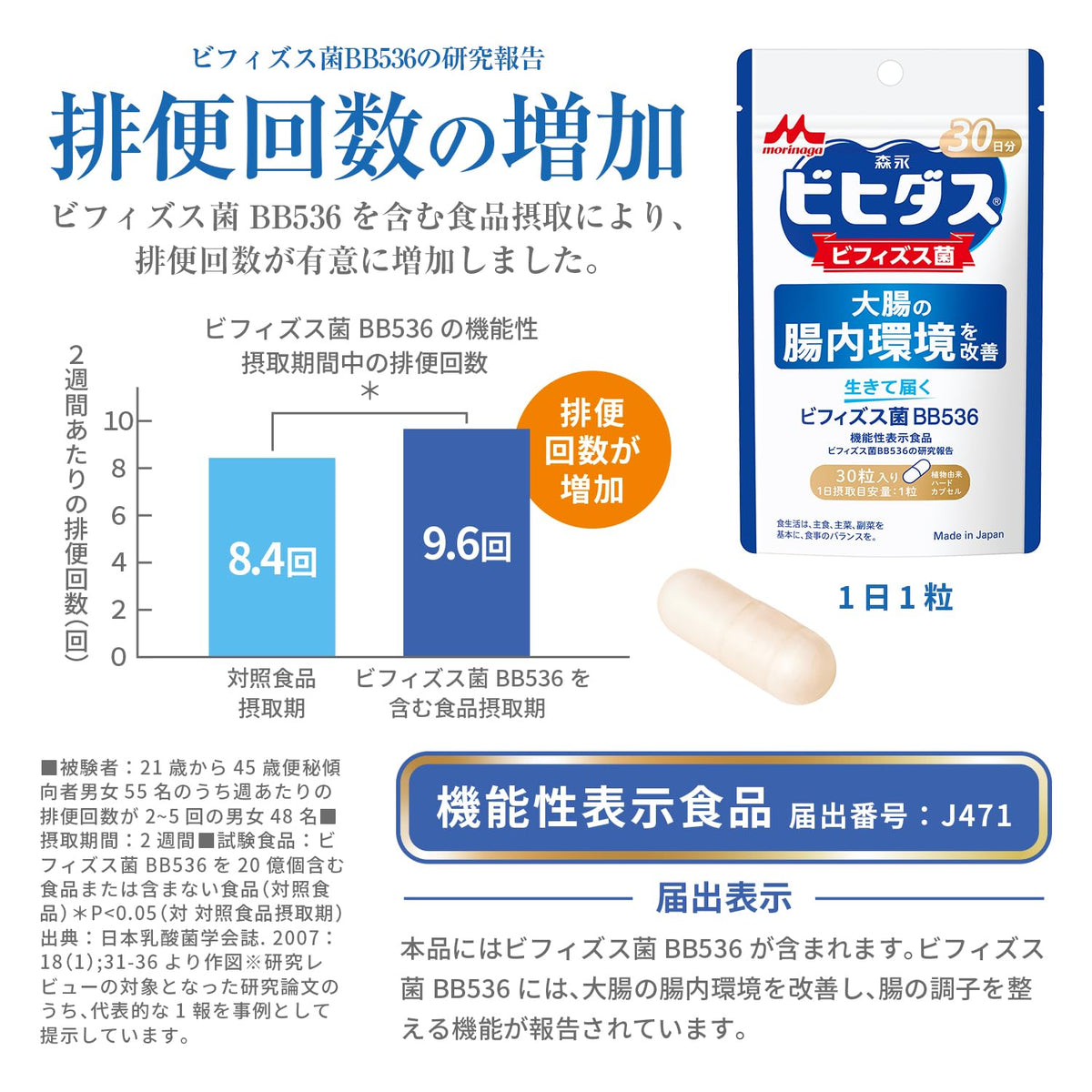 Morinaga Bifidus Bifidobacterium BB536, 30 Capsules, 30 Days, Delivered Alive, Food with Function Claims