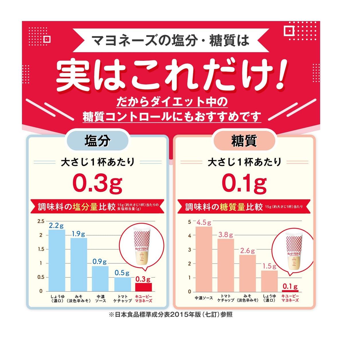 Kewpie Mayonnaise Squeeze Bottle, 450 g x 2 Bottles