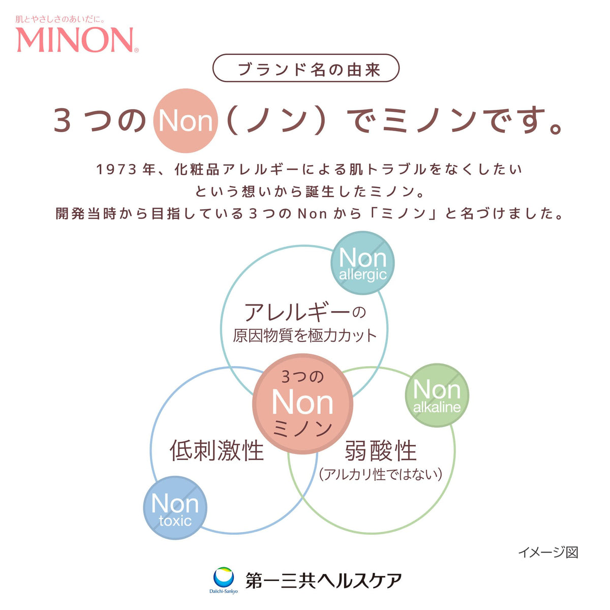 MINON Whole Body Foam Wash Refill 400mL