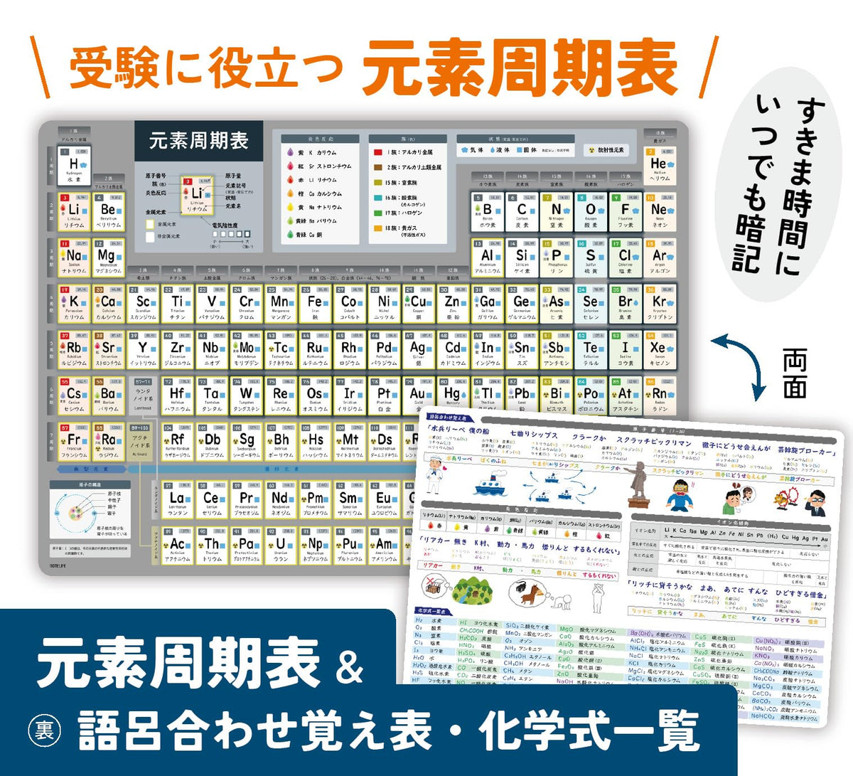 Notelife Periodic Table Underlay — Double-Sided Mnemonic Chart
