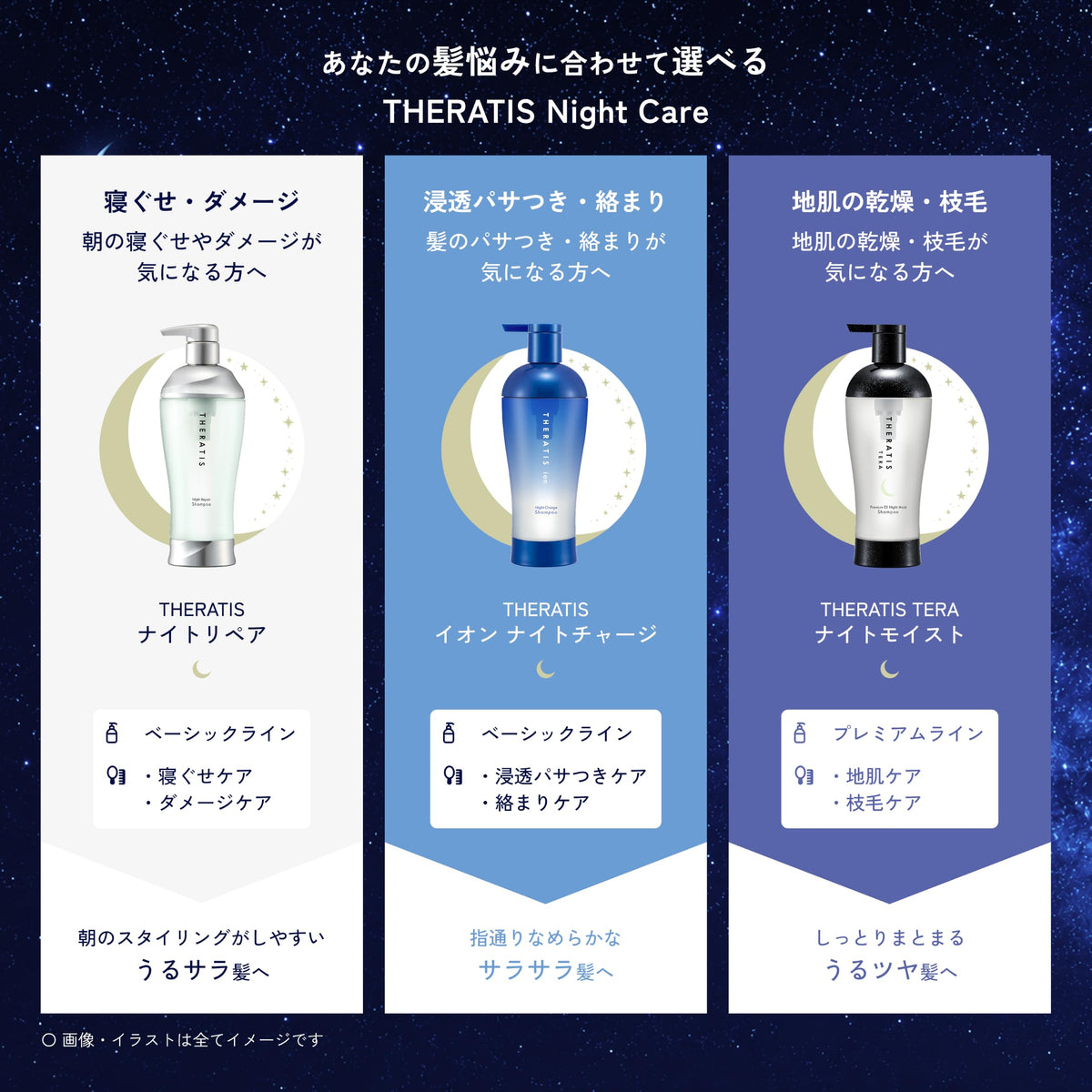 THERATIS Night Repair Shampoo 435 ml, Midnight Aroma Scent