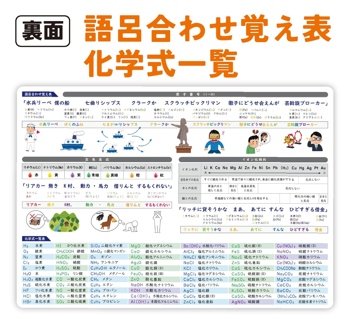 Notelife Periodic Table Underlay — Double-Sided Mnemonic Chart