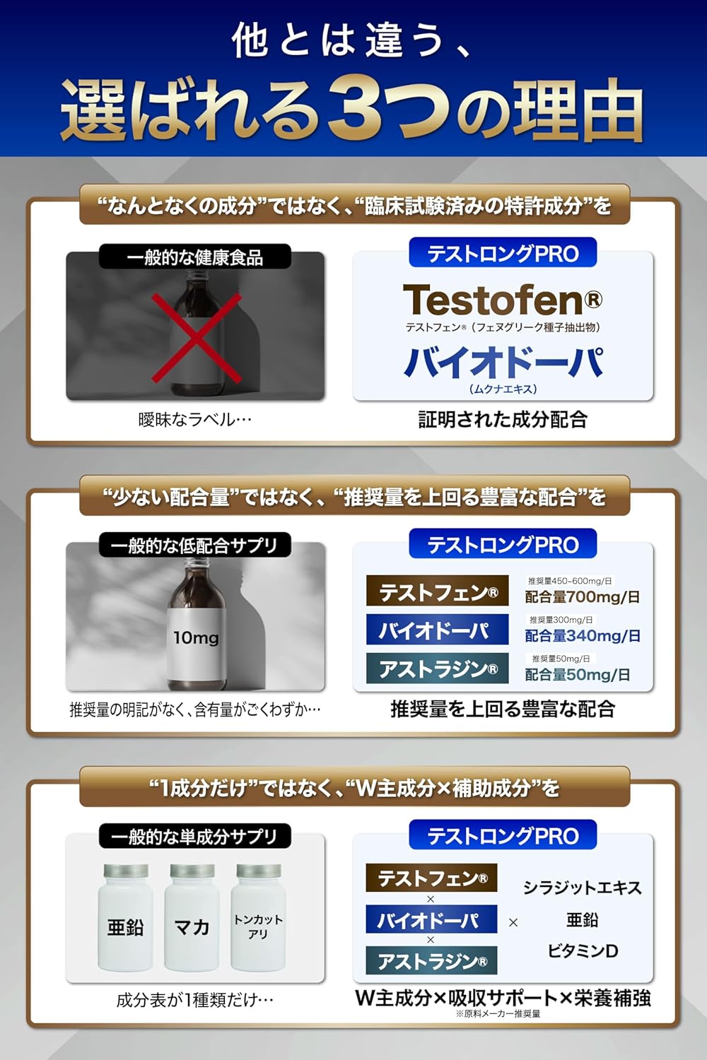 Testlong PRO 30,000 mg Testosterone Supplement, Testofen, Fenugreek, Biodopa, Astrazine, Vitamin D, Zinc, Pregnant Shilajit Extract, GMP Certified Domestic Production, 90 Tablets (1 Month Supply)