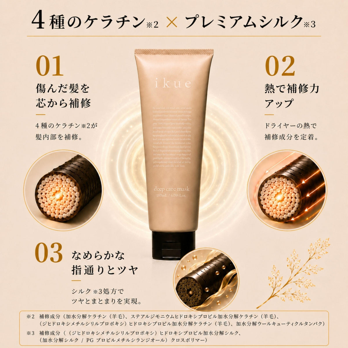 Ikue Deep Care Mask 180 mL, Salon-Exclusive Rinse-Off Hair Treatment with 4 Keratins, Fine Silk, Ceramide and Hyaluronic Acid for Heat-Damaged Hair
