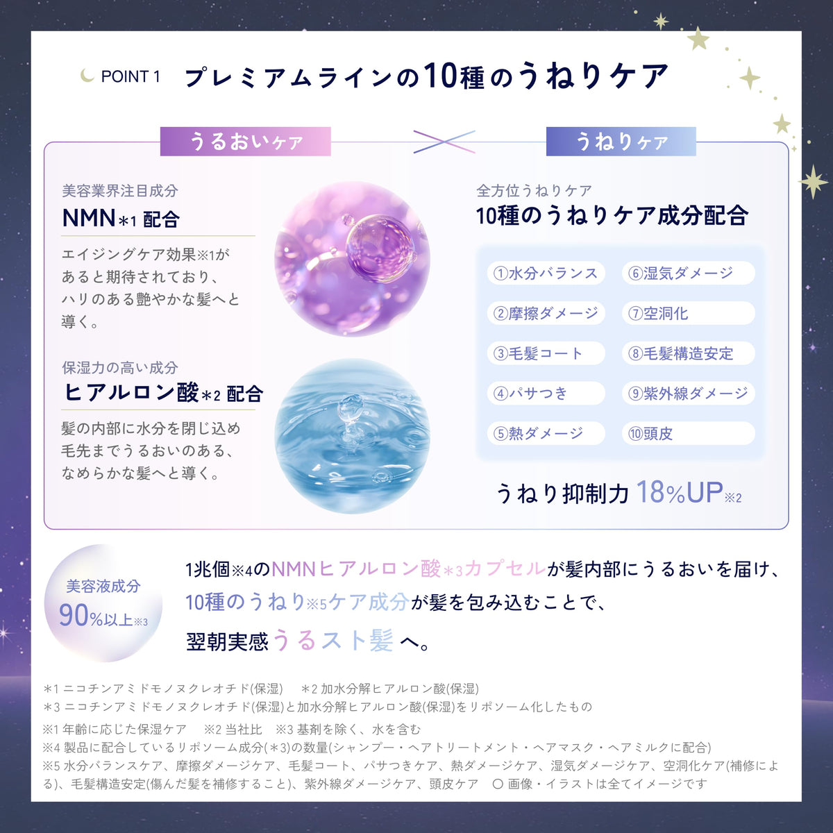 THERATIS Tera Night Control Hair Treatment 435mL for Waves