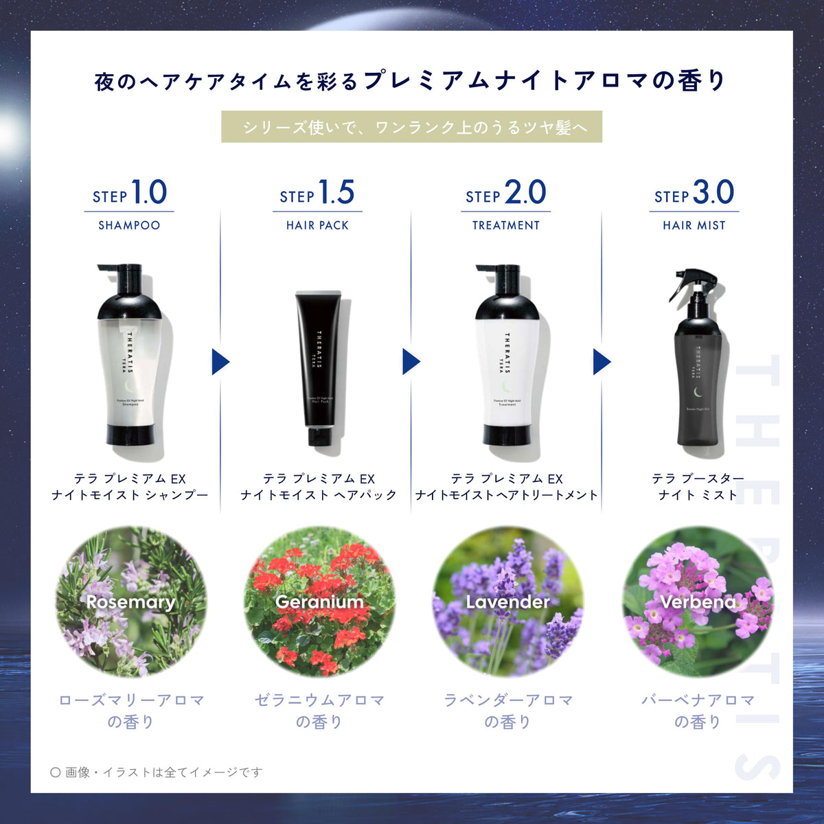 THERATIS Tera Booster Night Mist 220mL, Verbena Night Aroma