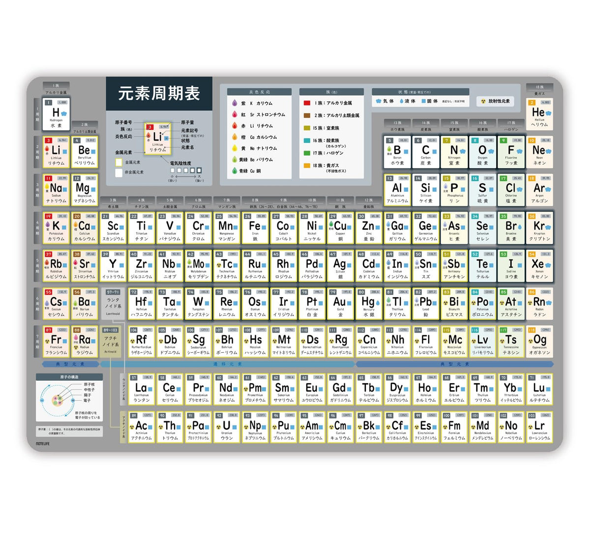 Notelife Periodic Table Underlay — Double-Sided Mnemonic Chart