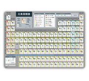 Notelife Periodic Table Underlay — Double-Sided Mnemonic Chart