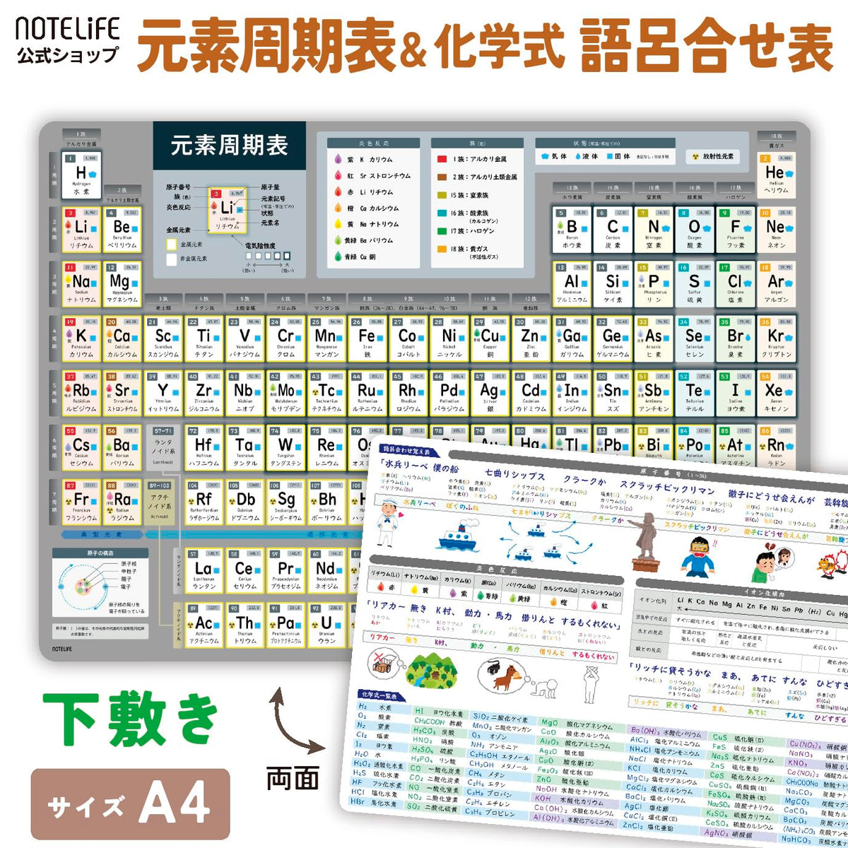Notelife Periodic Table Underlay — Double-Sided Mnemonic Chart
