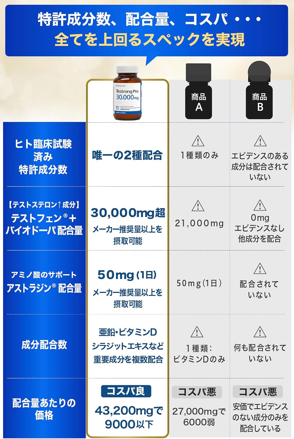 Testlong PRO 30,000 mg Testosterone Supplement, Testofen, Fenugreek, Biodopa, Astrazine, Vitamin D, Zinc, Pregnant Shilajit Extract, GMP Certified Domestic Production, 90 Tablets (1 Month Supply)