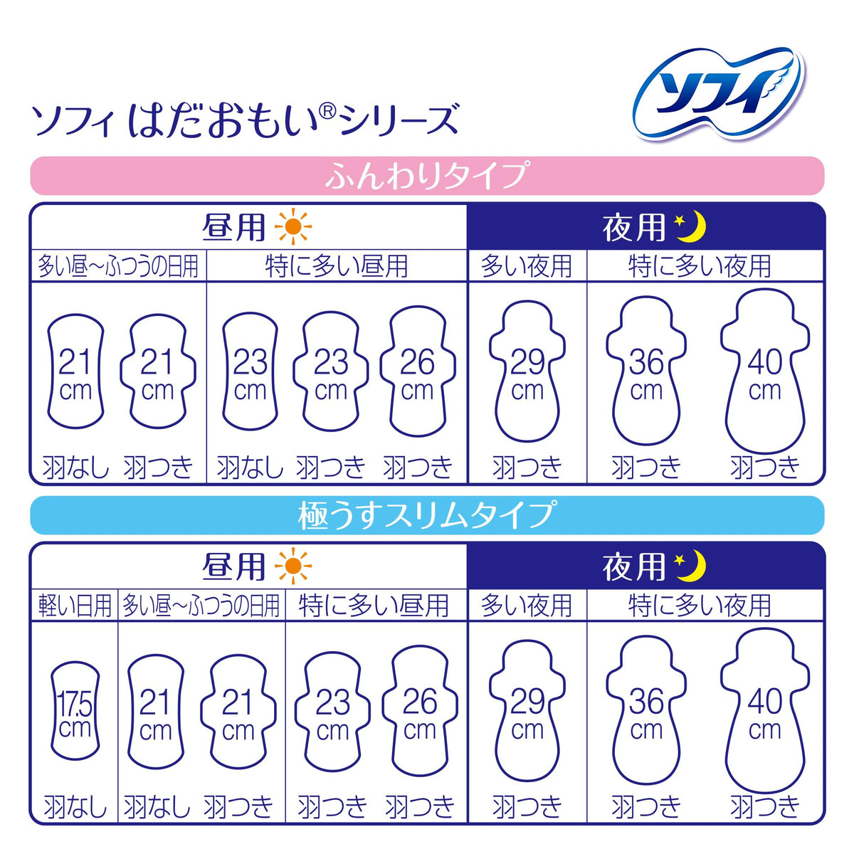 Sofy Hadamoi Sensitive-Skin Sanitary Napkins