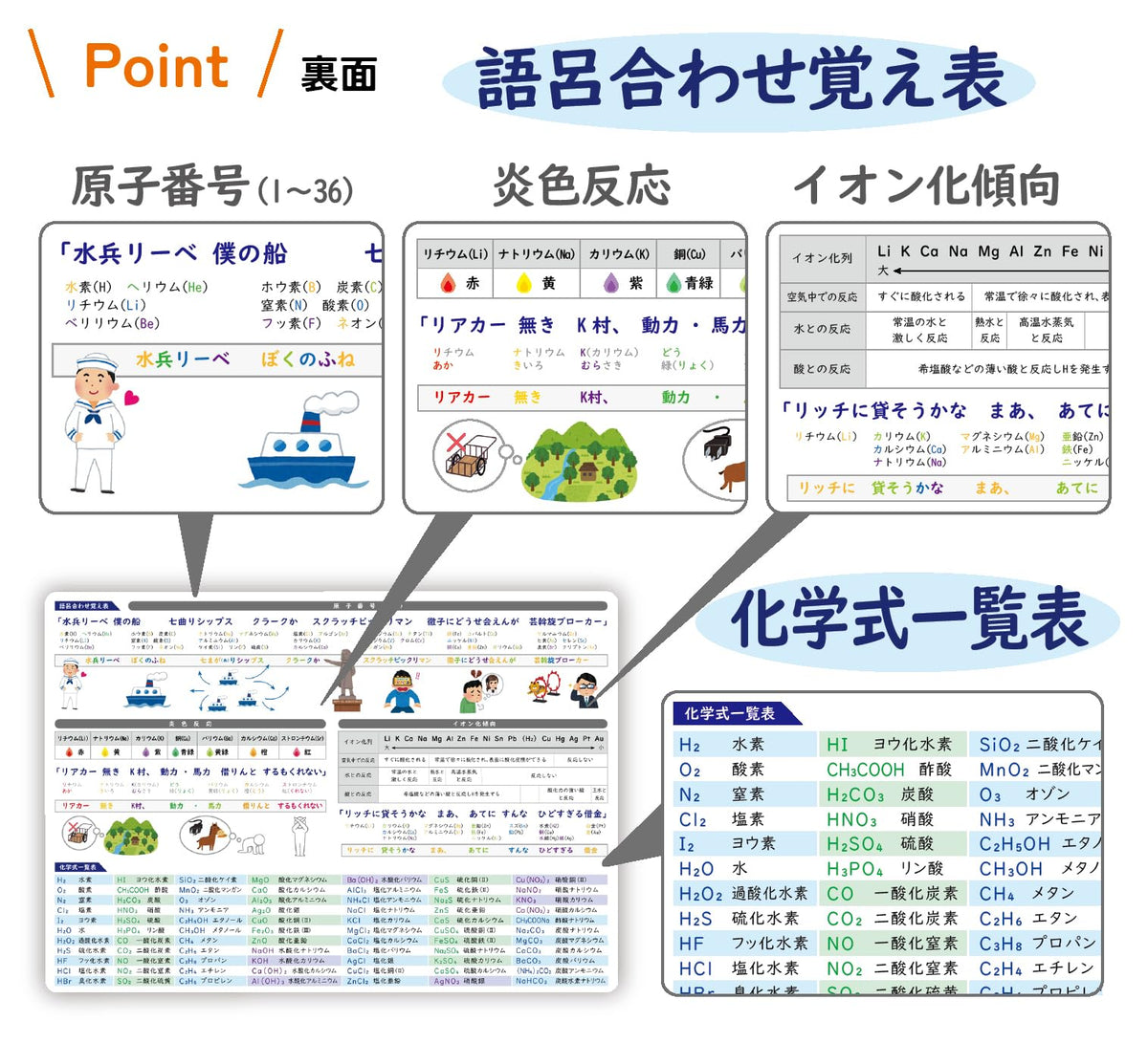 Notelife Periodic Table Underlay — Double-Sided Mnemonic Chart