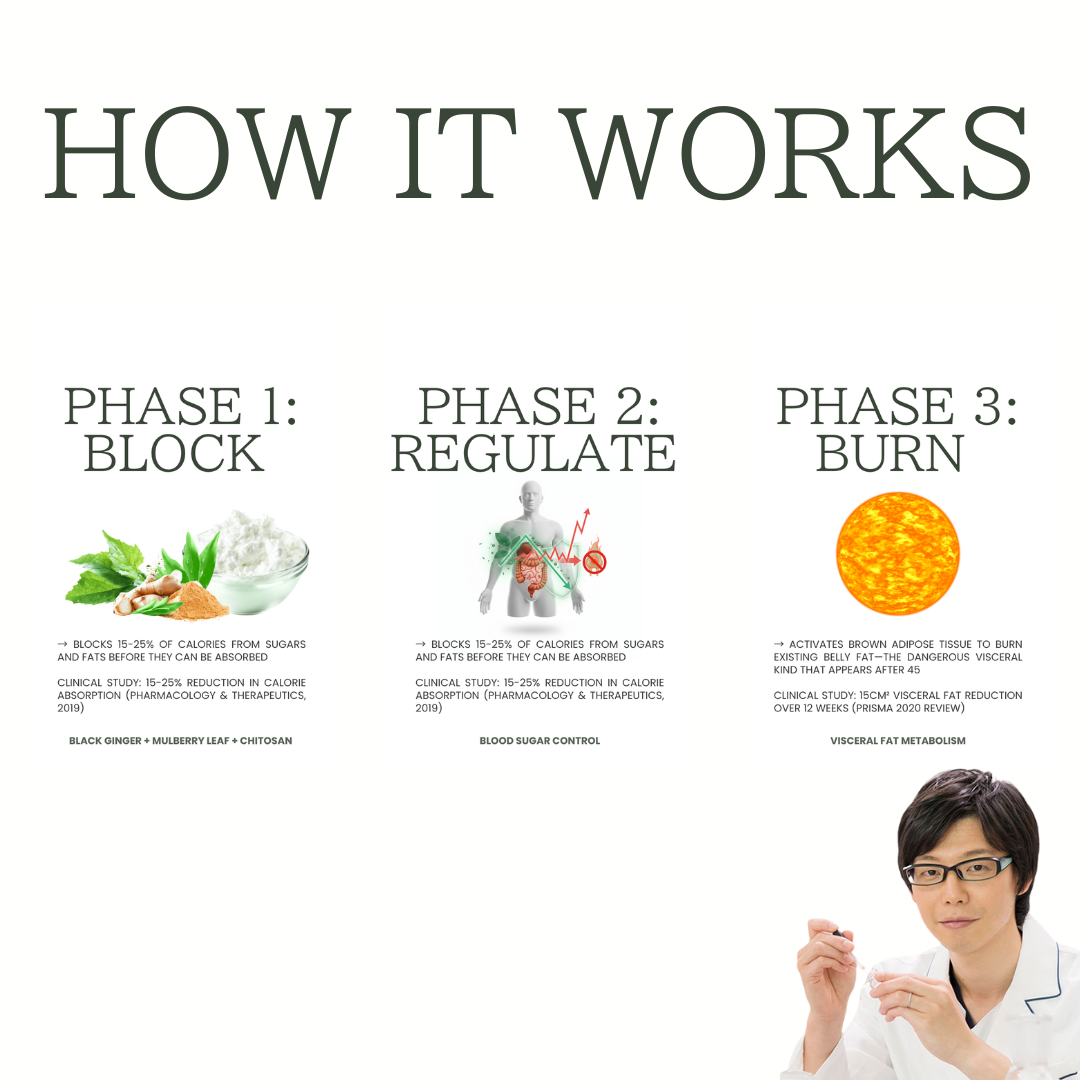 Japan's #1 Metabolism Support Formula - Now in America