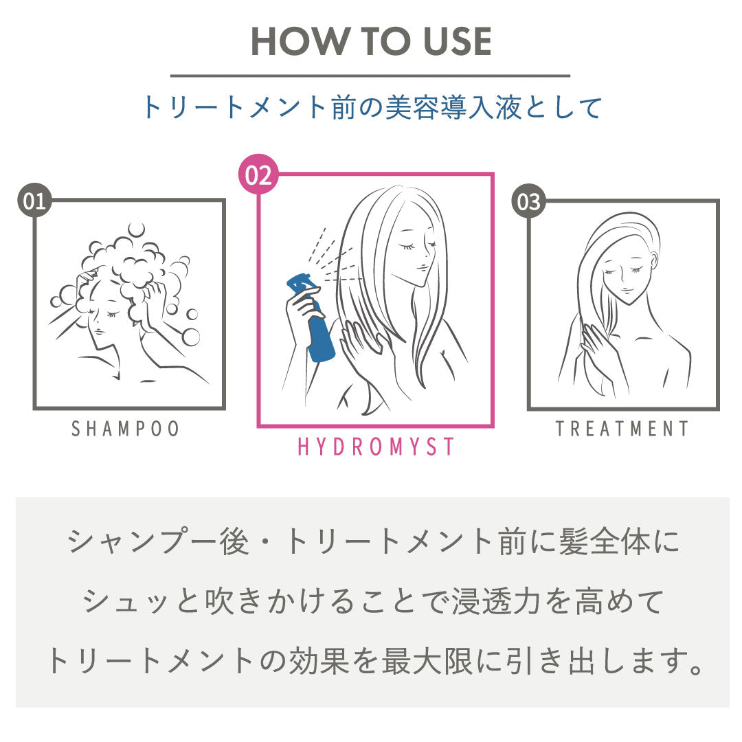 Leave-In Hair Booster Mist with Ceramide, Keratin, Silk, Amino Acids and Pomegranate Extract, Fragrance-Free, 200 ml Spray Bottle, Made in Japan