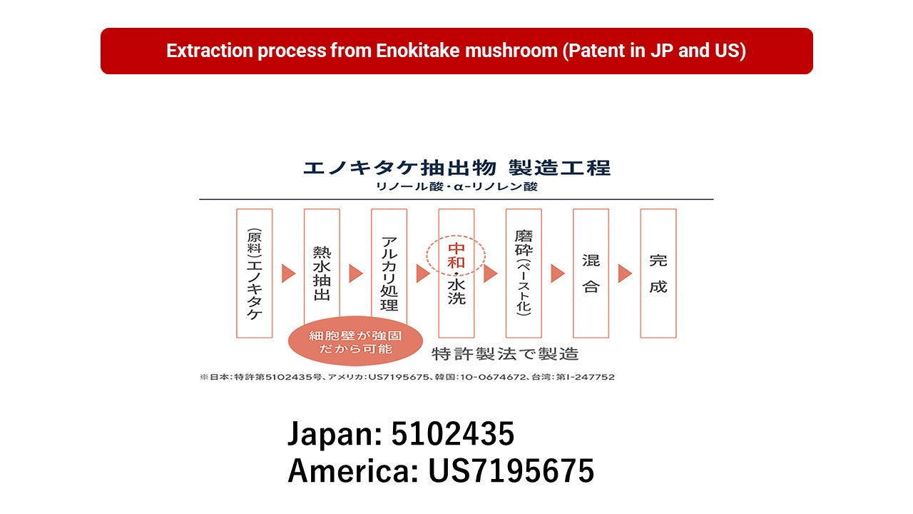 Triple revolution ~Enoki Mushroom Based Weight Support~