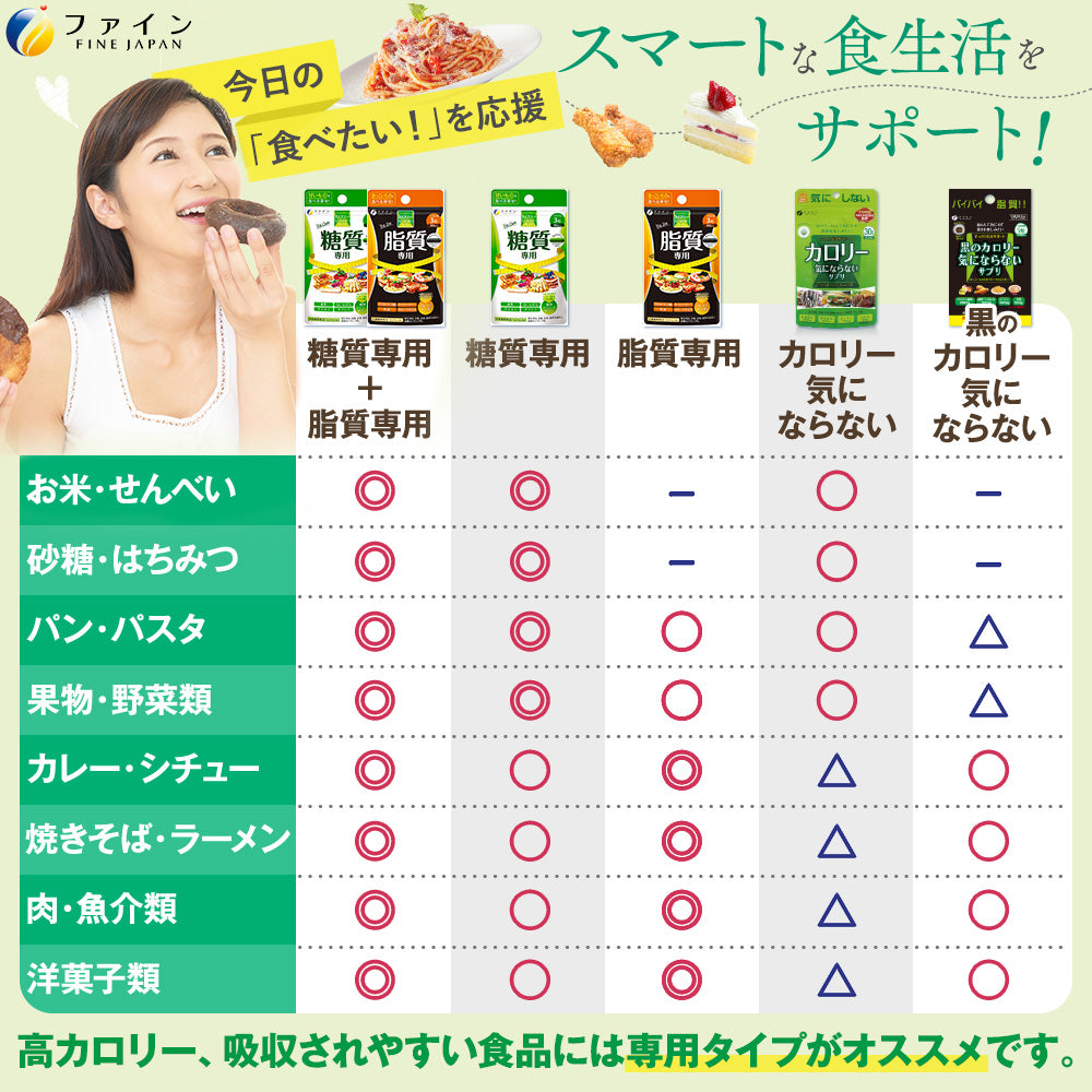 Calorie Burns -for Fat