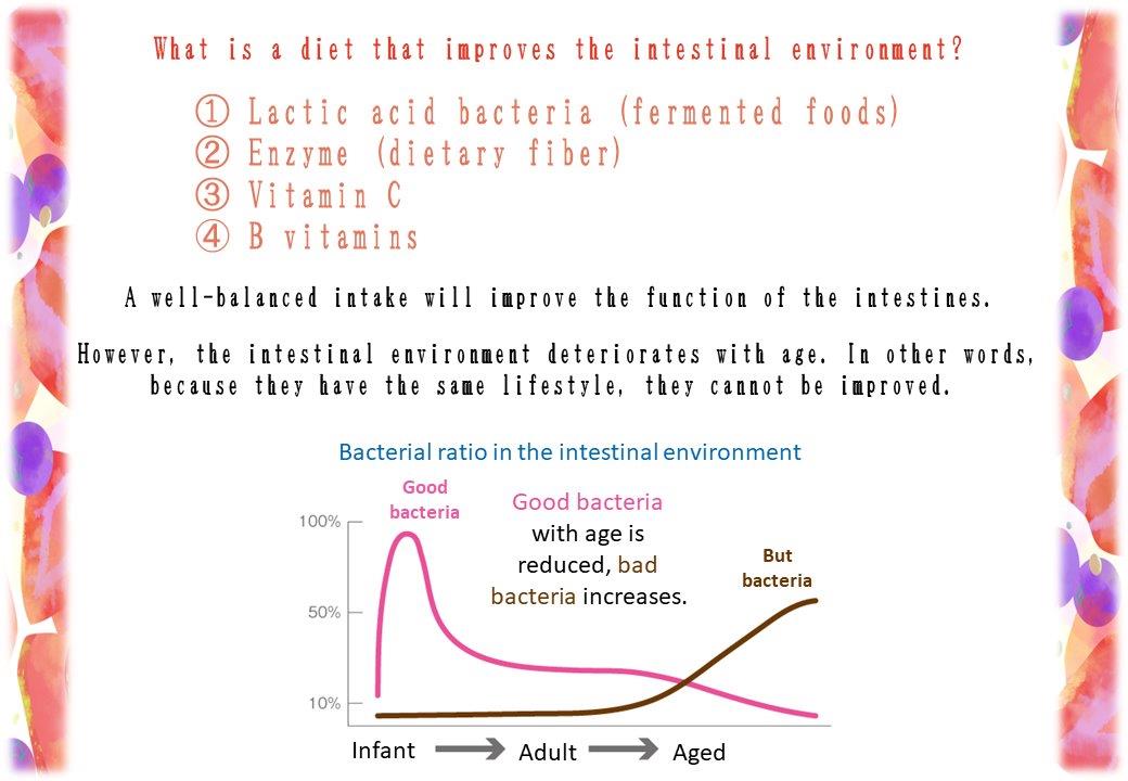 CEHLA Enzyme x Lactic Acid Bacteria x Vitamin B & C