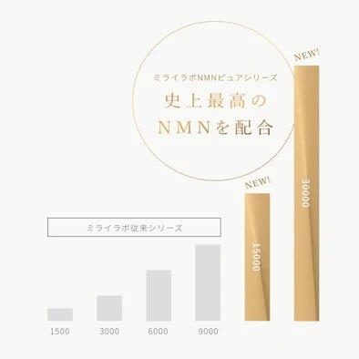 NMN Pure 30000 (30 packets)