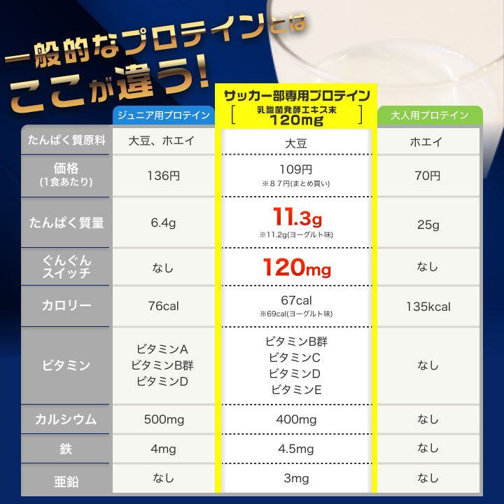Granire Granire Junior Protein for exclusive use by soccer clubs